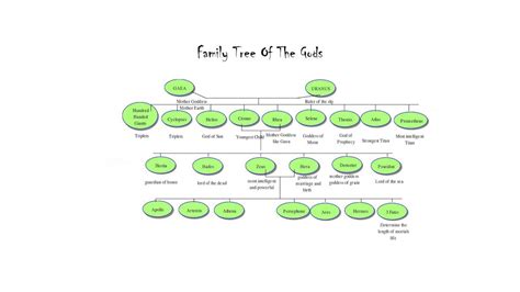 thierry hermes family tree.